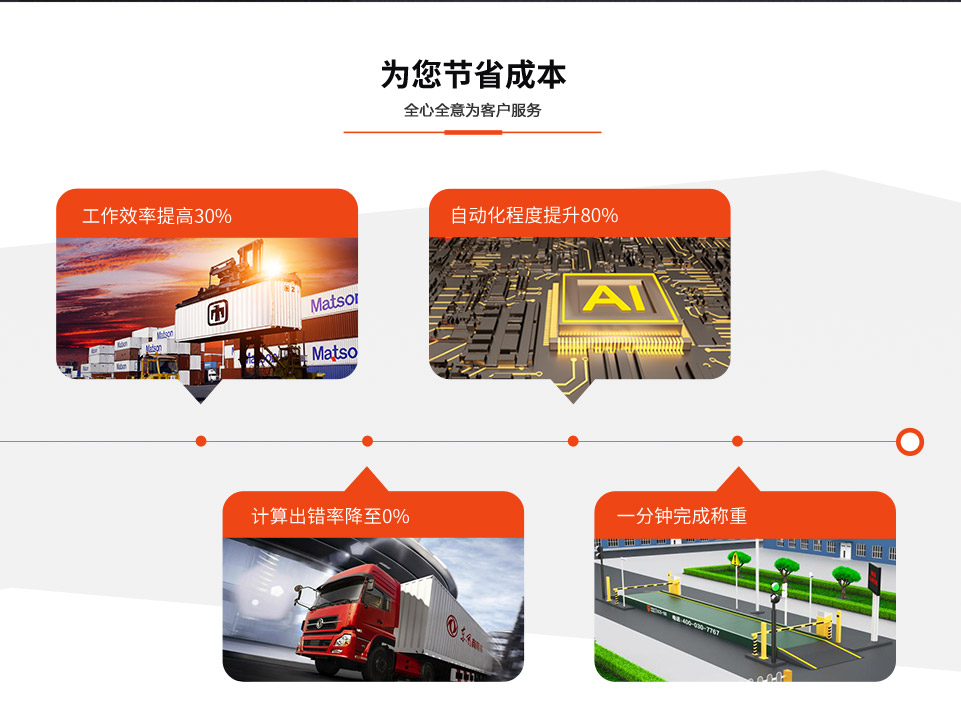 維特沃斯為您節省成本