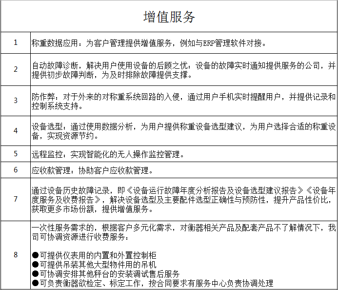 維特沃斯增值服務