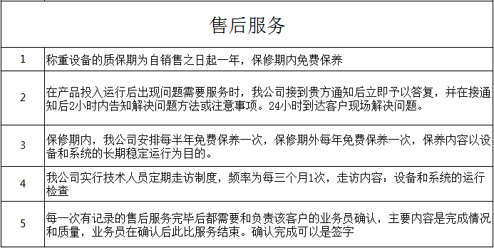 維特沃斯售后服務