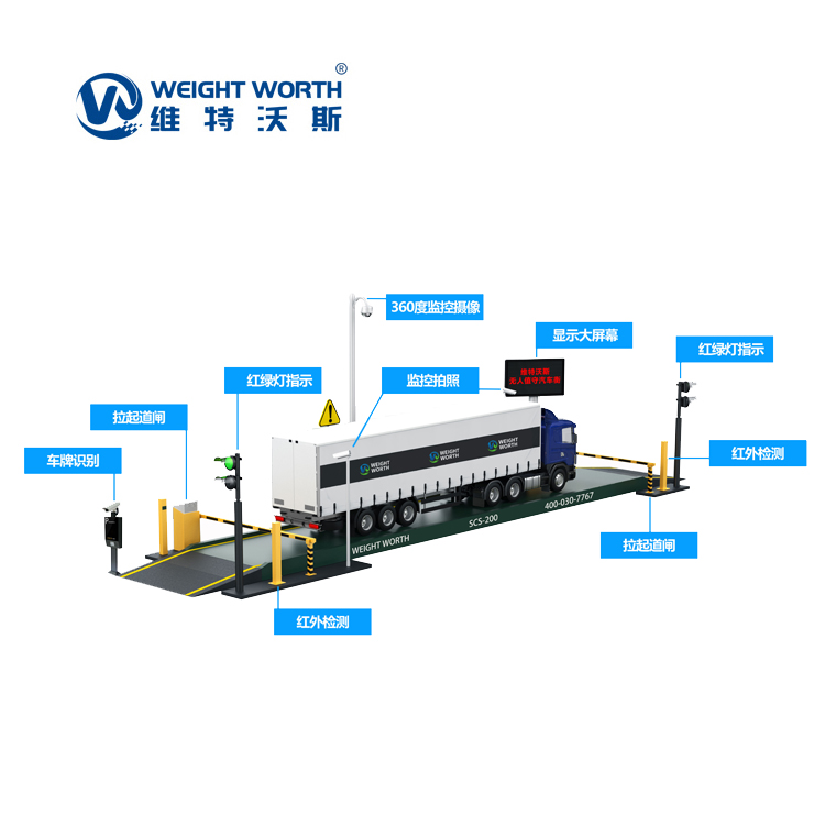 無人值守智能稱重產品技術與應用 無人值守智能稱重產品技術與應用